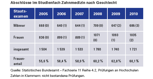 Das Staatsexamen Az