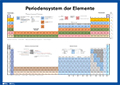 Periodensystem der Elemente