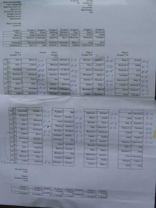 MediMeisterschaften 2003