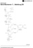 Pyruvatdehydrogenasereaktion komplett